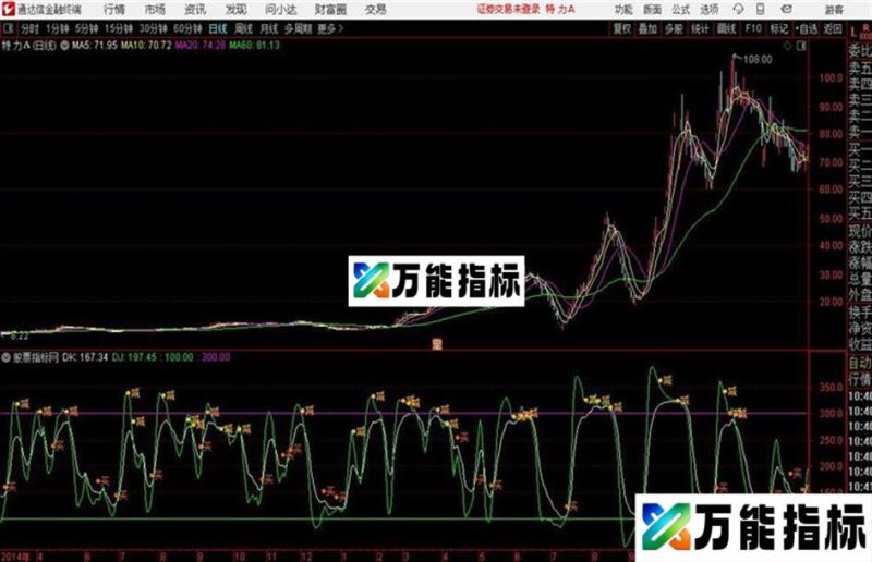 简单买卖通达信公式 副图 源码附图 EA-万能指标公式