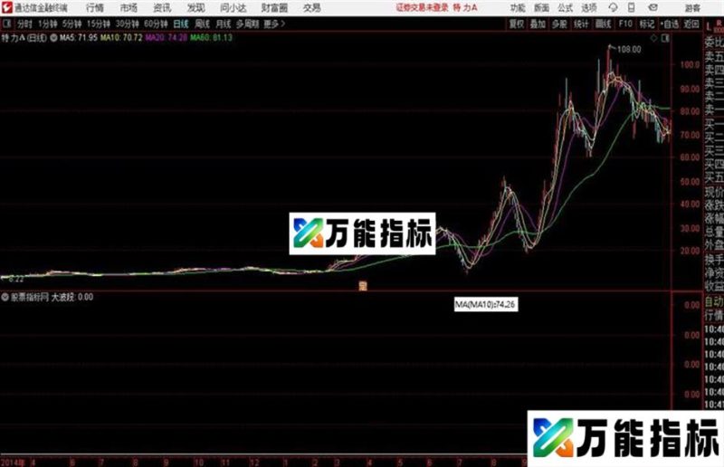 搞到钱就好 大波段预警通达信公式 副图 预警 源码附图 EA-万能指标公式