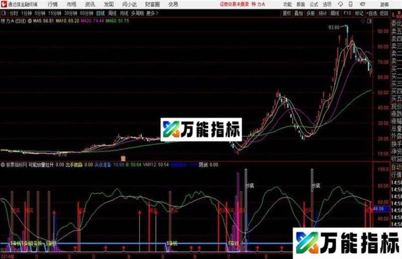 通达信抄底神剑副图集合了多个指标 EA-万能指标公式