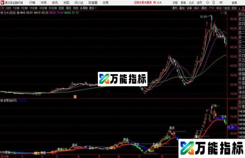 抓住主升浪启动建仓加仓推进 EA-万能指标公式