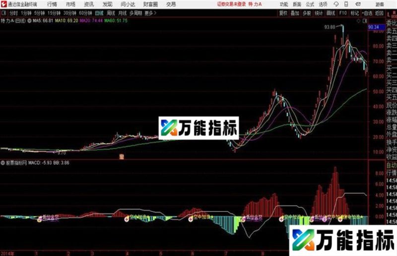 通达信起涨点副图空中加油 低位金叉 二次金叉等信号 EA-万能指标公式