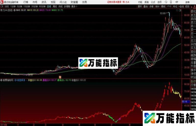 通达信〖量化持仓K线密码〗主图 源码 EA-万能指标公式