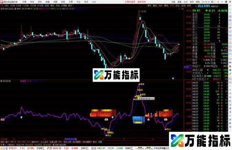 通达信异动抄底指标公式源码副图 EA-万能指标公式