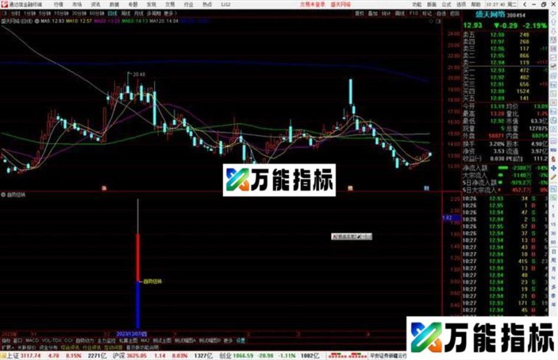 通达信趋势扭转指标公式源码副图 EA-万能指标公式