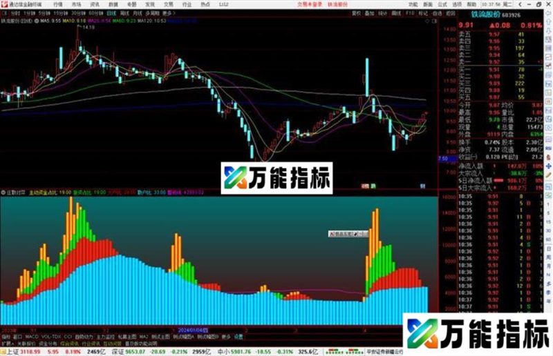 通达信庄散对弈指标公式源码副图 EA-万能指标公式