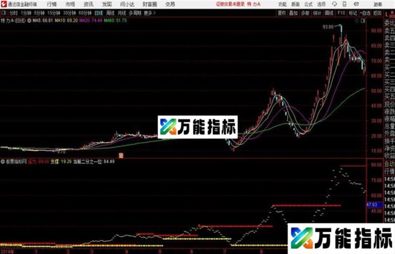 一阳乾坤线系统指标 主图 通达信 贴图无加密 EA-万能指标公式