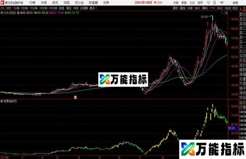 超级拐点黄色持股绿色持币通达信公式 主图 副图 预警 源码附图加密无未来 EA-万能指标公式