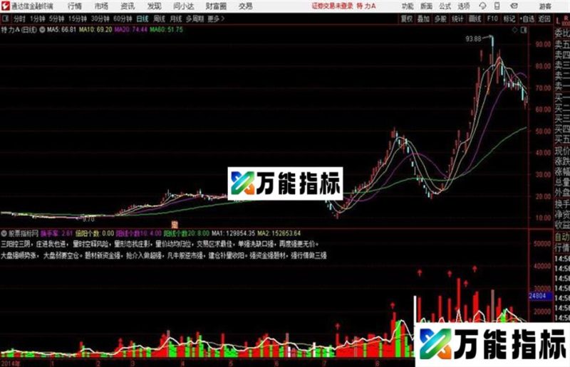 三度量柱通达信公式 副图 源码附图无未来函数 EA-万能指标公式
