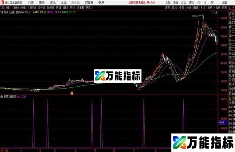 抓大牛通达信公式 副图 源码附图 EA-万能指标公式