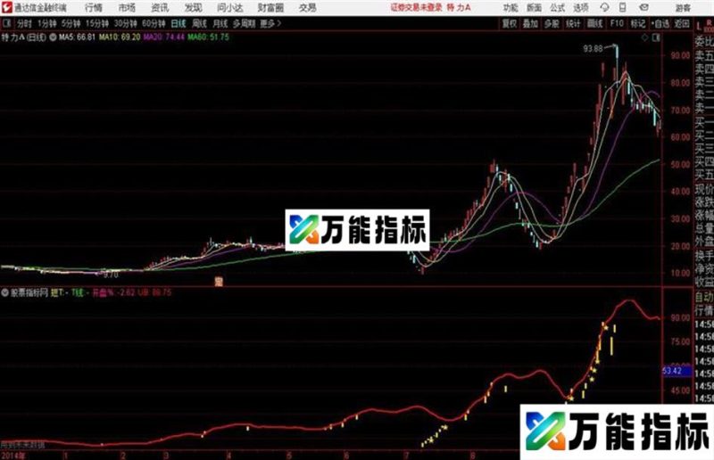 623战法通达信公式 主图 副图 源码附图 EA-万能指标公式