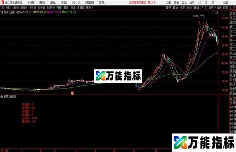 股性叠加显示股性等各项指标非常实用通达信公式 主图 源码附图 EA-万能指标公式