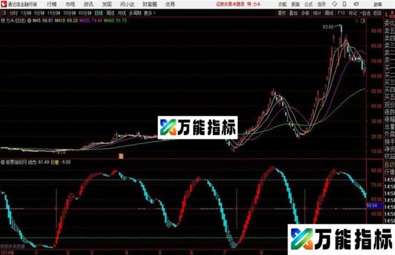 趋势波段通达信公式 副图  源码附图 EA-万能指标公式