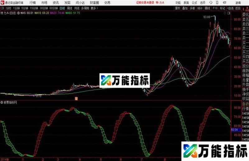 波段王通达信公式 副图 源码附图 EA-万能指标公式