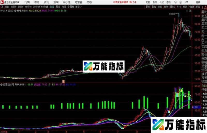均线K线通达信公式 主图 源码附图短线买卖点黄色买进绿色卖出 EA-万能指标公式