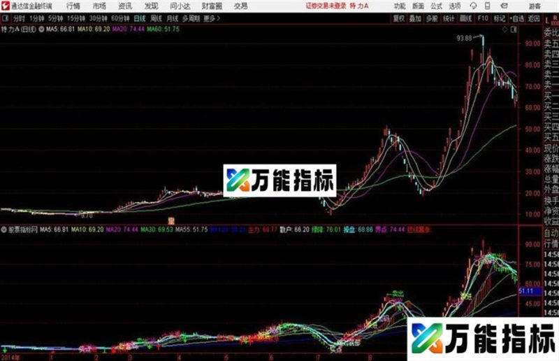 波段天机界点通达信公式 主图 源码附图 EA-万能指标公式