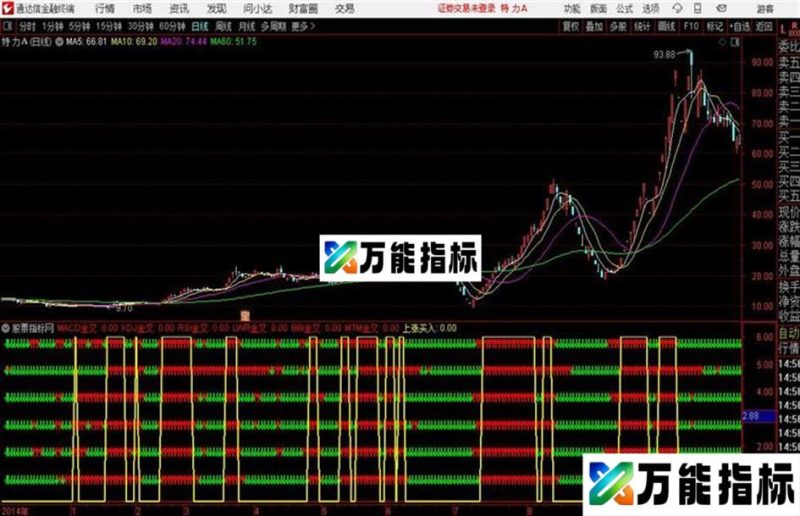智能交易附图通达信公式 副图 源码附图 EA-万能指标公式