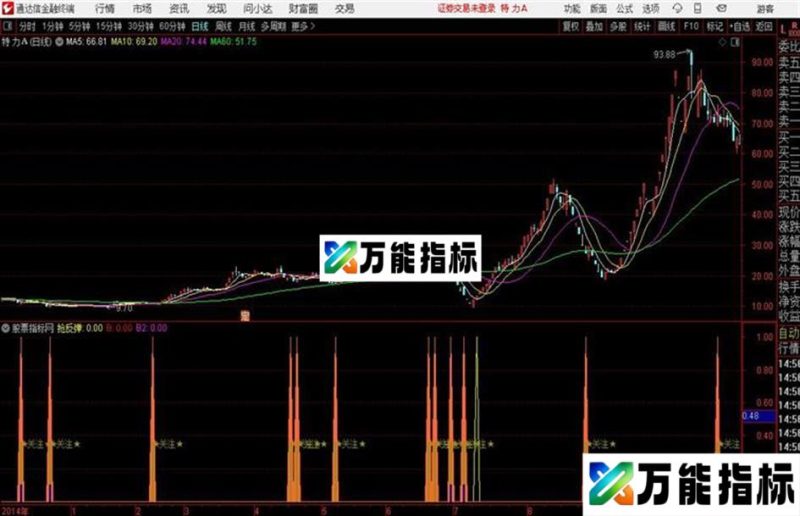 追庄通达信公式 副图 源码附图 EA-万能指标公式
