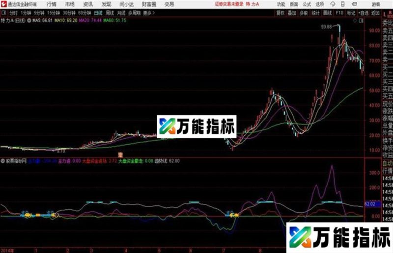分时主力买卖通达信公式 分时副图 源码附图 EA-万能指标公式