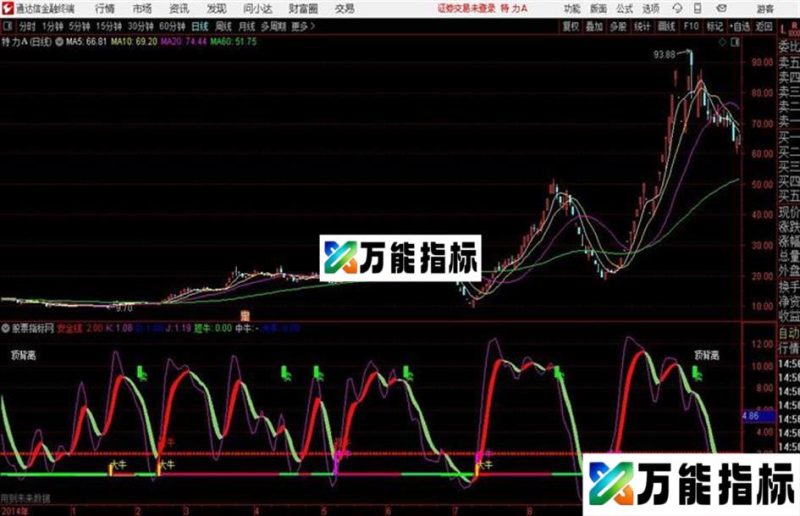 精准波段背离通达信公式 主图 测试图大牛中牛短牛 EA-万能指标公式