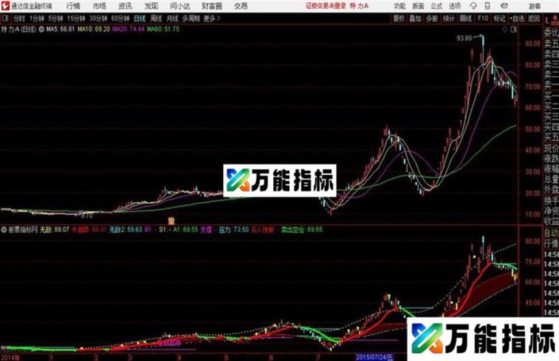 趋势判牛支撑压力线通达信公式 主图 测试图加密有未来函数 EA-万能指标公式
