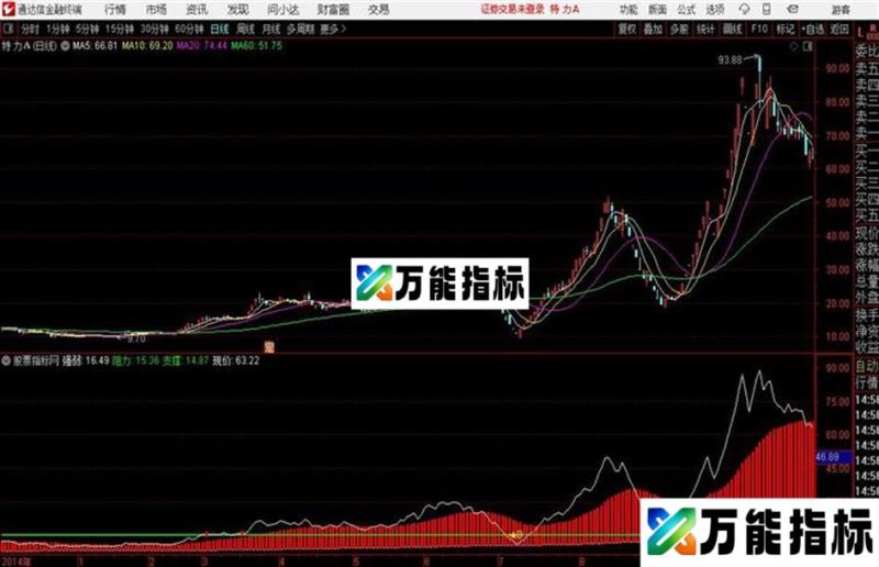 T+0分时交易高低提示通达信公式 分时副图 源码附图 EA-万能指标公式