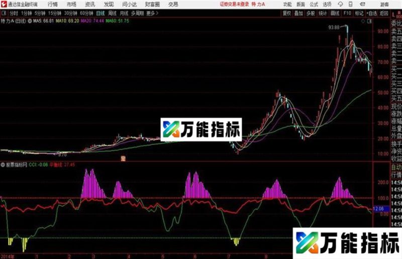 抄底骑牛通达信公式 副图 源码附图 EA-万能指标公式