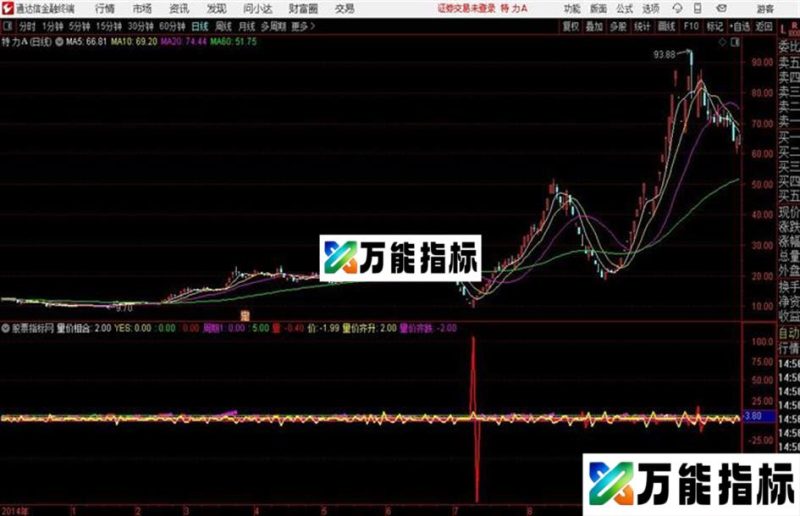 量价潜伏通达信公式 副图 源码附图 EA-万能指标公式