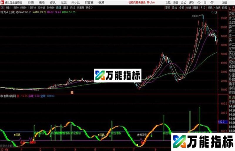 防空警报适合手机版和PC版黄色进绿色出拉响防空警报坚决出源码 EA-万能指标公式