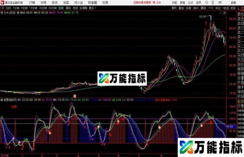 股价准备启动好指标源码分享通达信公式 副图 源码附图 EA-万能指标公式