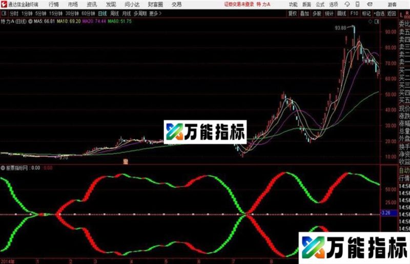 合并即涨通达信公式 副图 源码附图 EA-万能指标公式