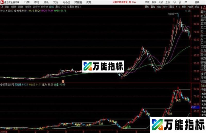 主浪收阴追涨快买通达信公式 主图 源码附图无未来函数 EA-万能指标公式