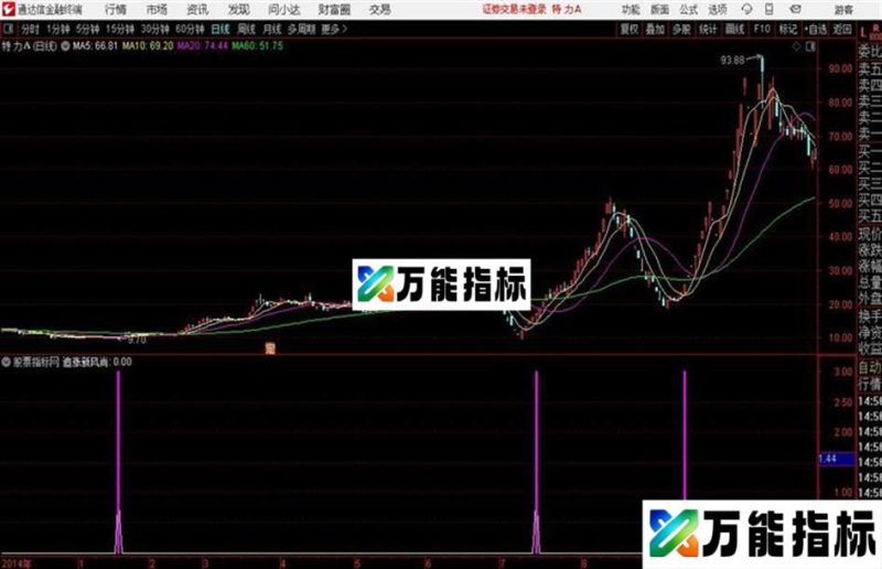 追涨新风尚通达信公式 副图 源码附图无未来函数 EA-万能指标公式