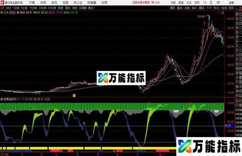 超好用的波段副图通达信公式 副图 源码附图 EA-万能指标公式