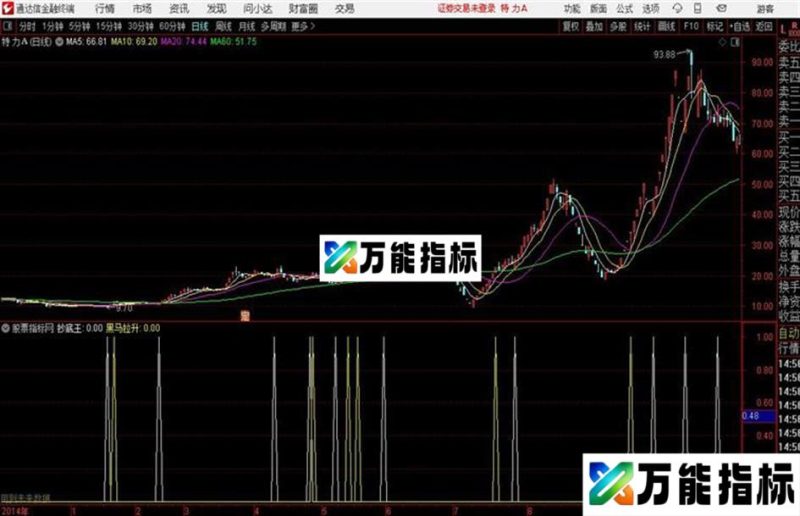通达信抄底王和黑马拉升 EA-万能指标公式