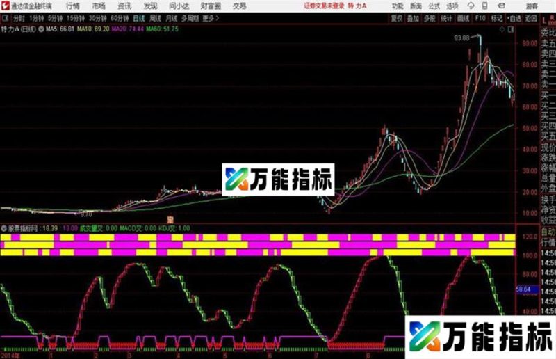 复合顶底通达信公式 副图 源码附图 EA-万能指标公式
