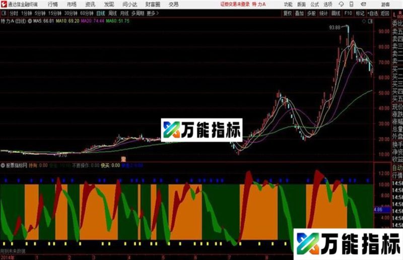 黄块快买通达信公式 副图 源码附图 EA-万能指标公式