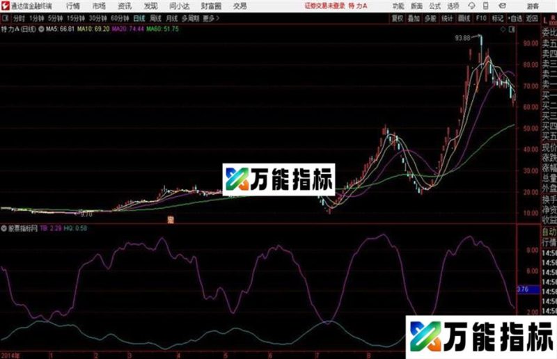三生万物 探寻拐点通达信公式 副图 源码附图无未来函数 EA-万能指标公式