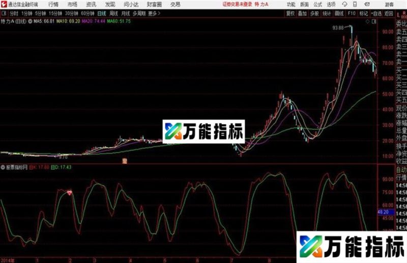 一鸣抄底通达信公式 副图 源码附图无加密 EA-万能指标公式