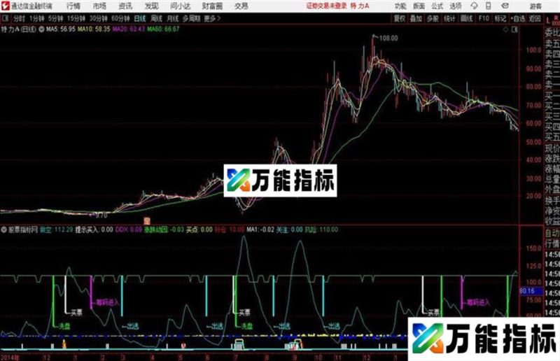 多空转换金叉黑马买点通达信公式 副图 源码附图没未来函数 EA-万能指标公式