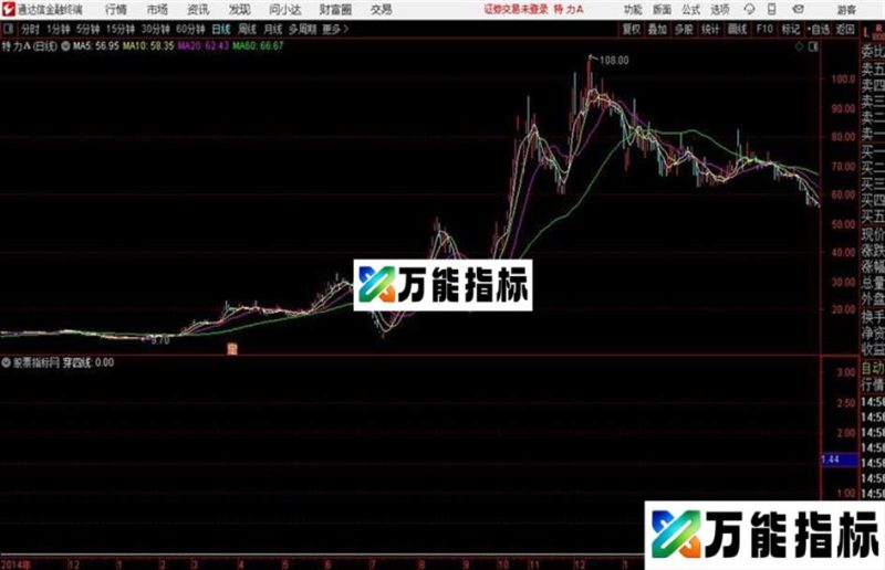 穿四线上穿四线就是强势通达信公式 副图 源码附图 EA-万能指标公式