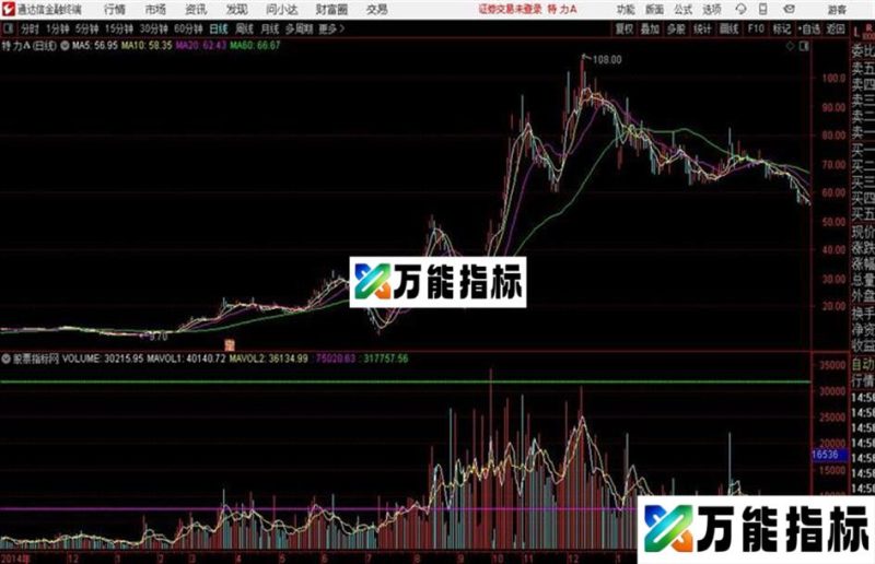 通达信VOL换手区间 EA-万能指标公式
