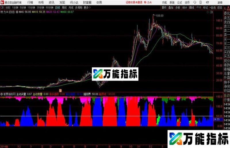 扫描主力通达信公式 副图 源码附图 EA-万能指标公式