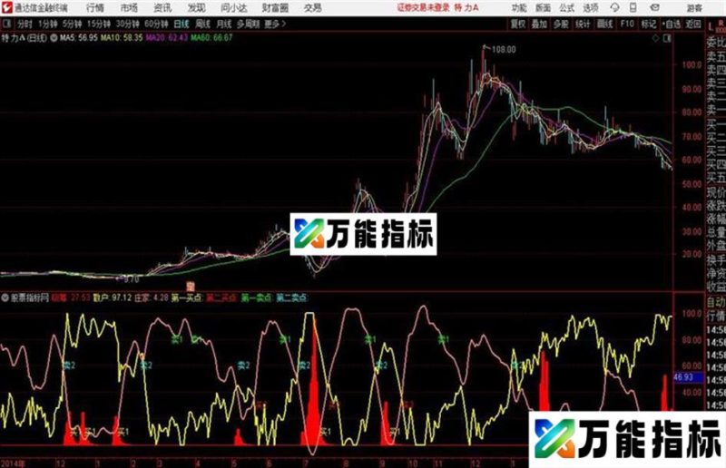 庄家副图通达信公式 副图 源码附图源码分享 EA-万能指标公式