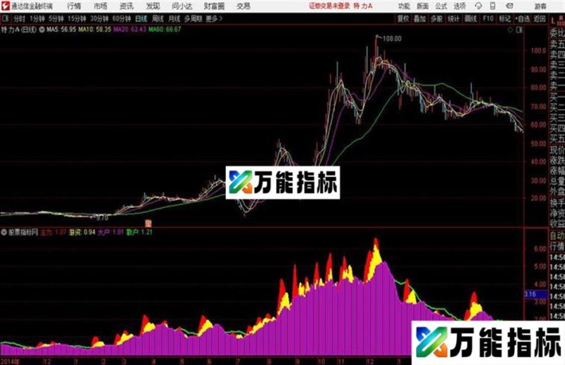 通达信简单的主力散户资金公式 EA-万能指标公式