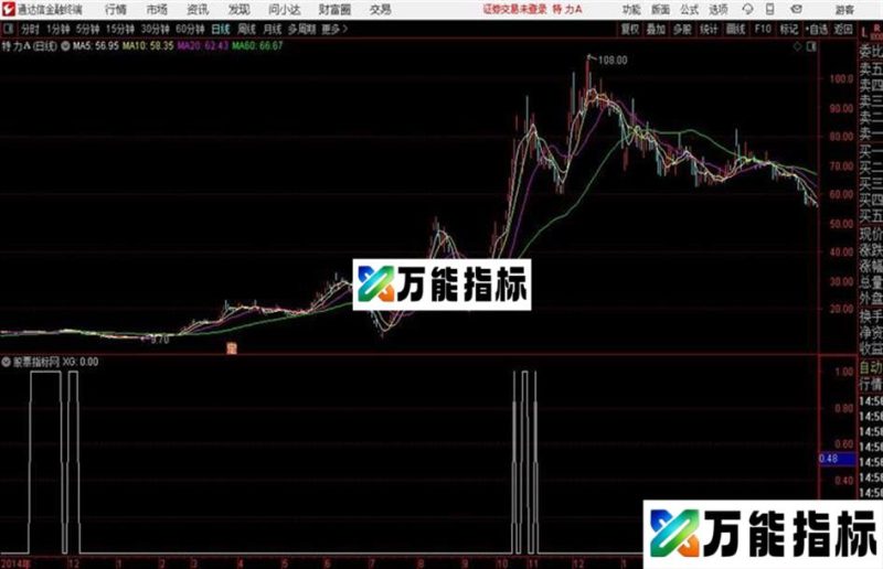 黄金梯 公式 指标源码 副图 通达信 贴图无加密 EA-万能指标公式