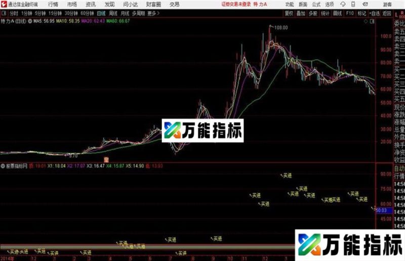 精准买卖通达信公式 主图 源码附图无加密无未来 EA-万能指标公式