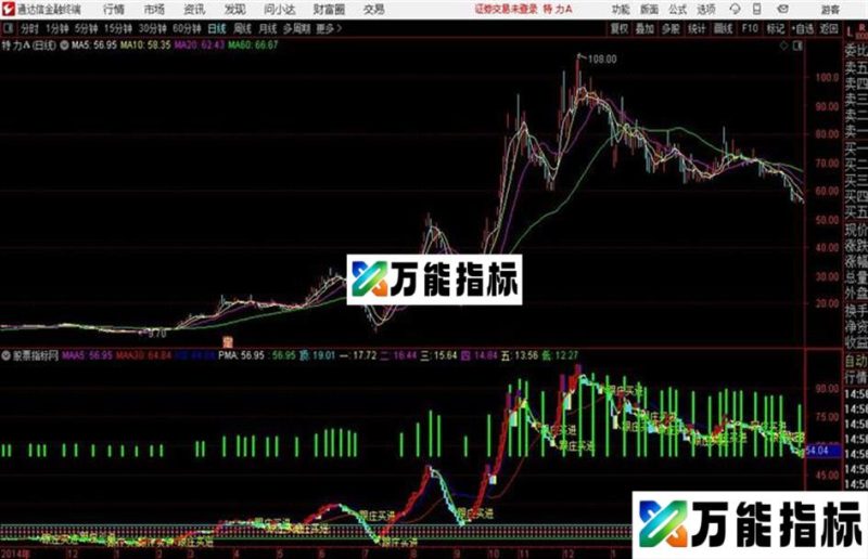 通达信新黄金分割主图指标 EA-万能指标公式