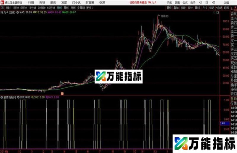 绝密大买原创通达信公式 副图 源码附图 EA-万能指标公式