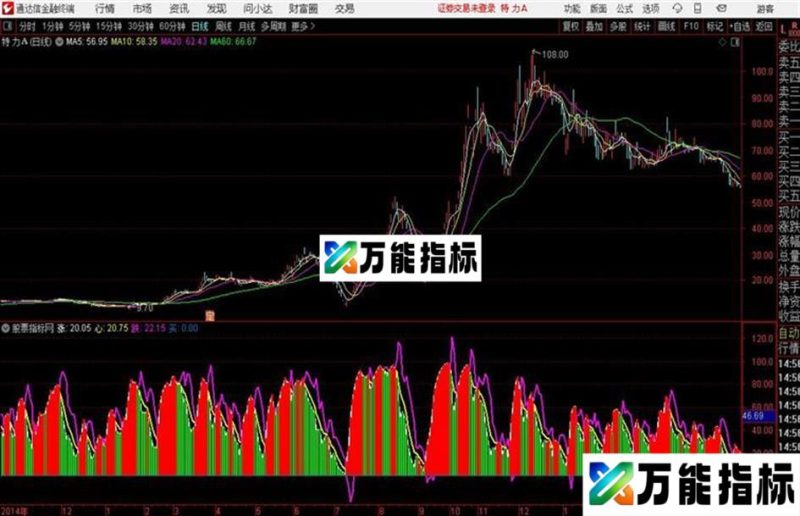 短线买卖通达信公式 副图 源码附图金叉买死叉卖 EA-万能指标公式