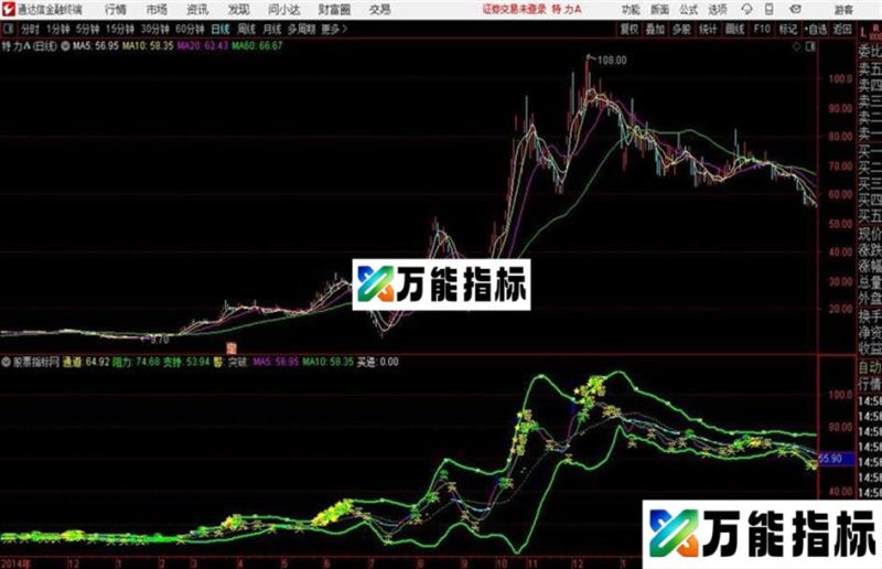 无敌强突双色布林买进通达信公式 副图 源码附图 EA-万能指标公式